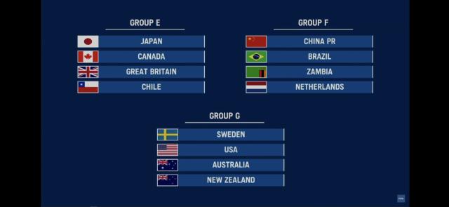 开云体育下载-奥运足球分组出炉：女足与荷兰巴西赞比亚同组