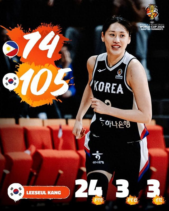 韩国女篮也靠32岁老将苦撑！四战22记三分如库里 场均19分封王|斯蒂芬·库里|三分球|姜怡瑟|菲律宾女篮|法国女篮_新浪体育_新浪新闻